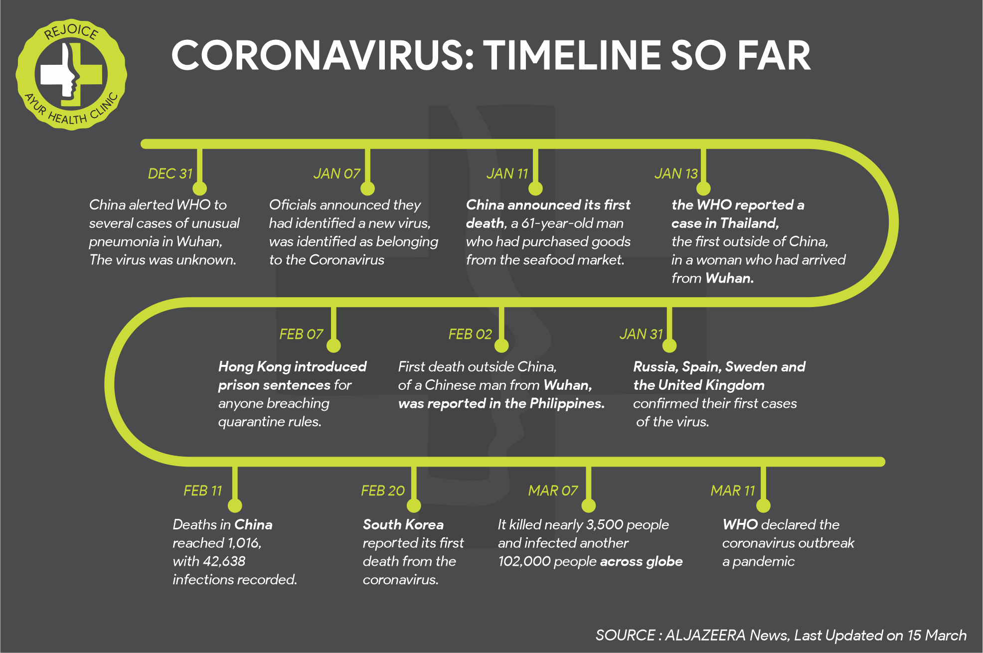 Домашний лечение коронавирус